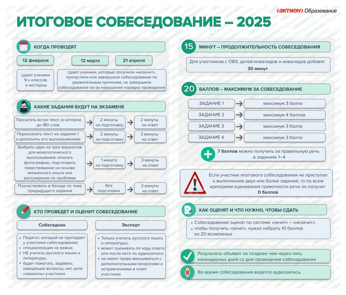 ИС 2025.