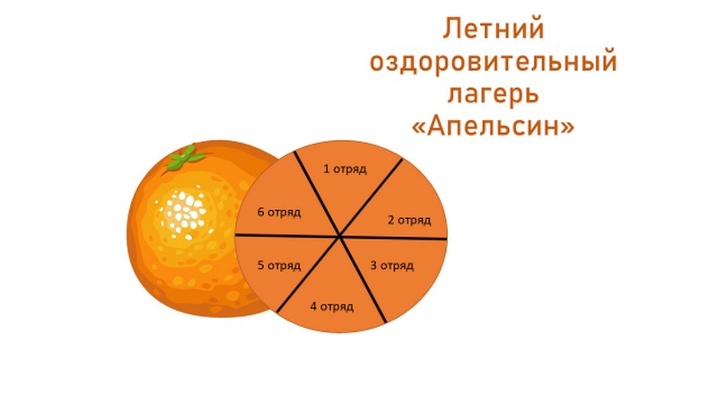 Руководство.